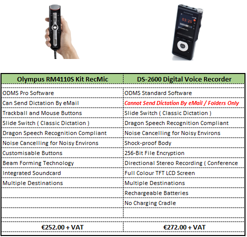 Digital Dictation Options-1