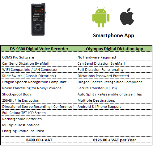 Olympus Digital Dictation Smartphone App